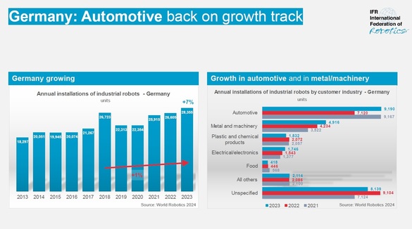 Semnal - Intrarea roboților în fabrici a atins deja un record INFOGRAFICE