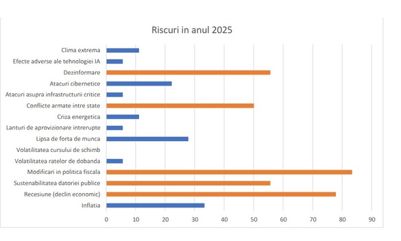 GRAFIC Proiecții cu temeri politice - Unde va ajunge leul și cum vor evolua prețurile la locuințe