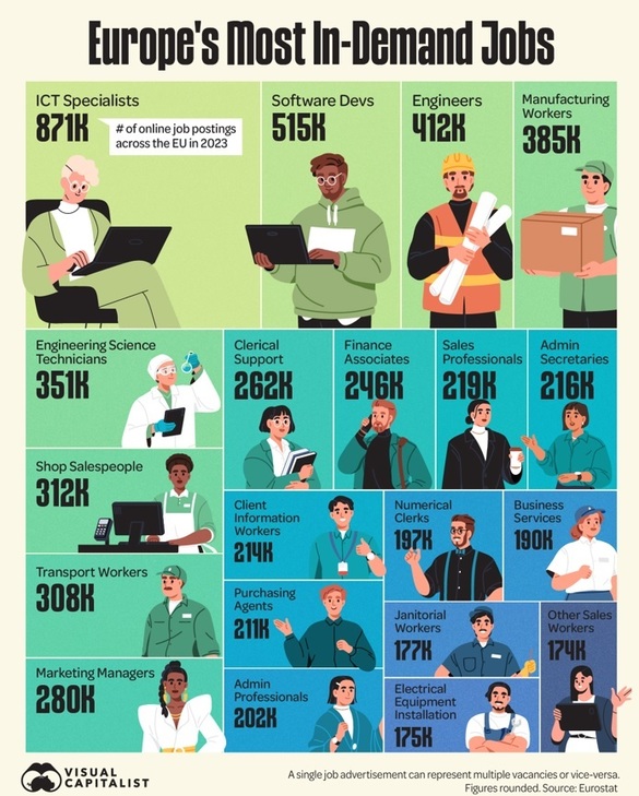 INFOGRAFIC Ce locuri de muncă sunt căutate cel mai mult de către angajatorii din UE