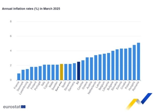 GRAFIC România a redevenit țara cu cea mai mare inflație din Uniunea Europeană