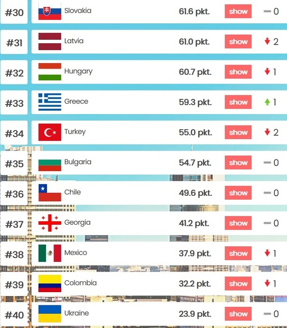 INFOGRAFIC România - cel mai mare salt la „avuția națiunilor“