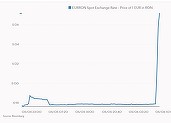 ULTIMA ORĂ Cursul valutar sare de 5 lei/euro