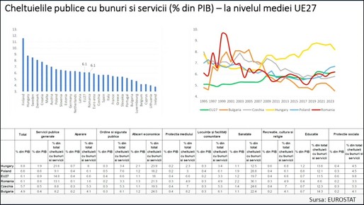 VIDEO Ca după un an de molimă. Economistul Ionuț Dumitru arată zonele în care statul cheltuie prea mulți bani, dar spune și că bugetul încasează prea puțin. “Percepem că plătim mult, raportat la calitatea serviciilor primite.”