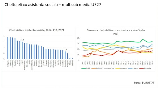 VIDEO Ca după un an de molimă. Economistul Ionuț Dumitru arată zonele în care statul cheltuie prea mulți bani, dar spune și că bugetul încasează prea puțin. “Percepem că plătim mult, raportat la calitatea serviciilor primite.”