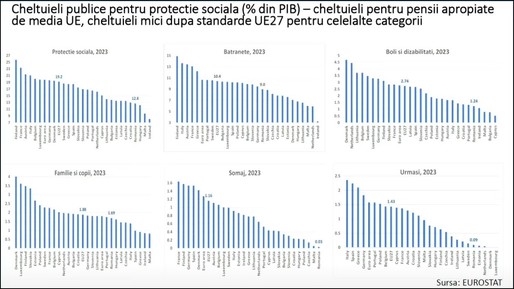VIDEO Ca după un an de molimă. Economistul Ionuț Dumitru arată zonele în care statul cheltuie prea mulți bani, dar spune și că bugetul încasează prea puțin. “Percepem că plătim mult, raportat la calitatea serviciilor primite.”