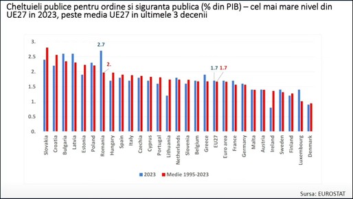 VIDEO Ca după un an de molimă. Economistul Ionuț Dumitru arată zonele în care statul cheltuie prea mulți bani, dar spune și că bugetul încasează prea puțin. “Percepem că plătim mult, raportat la calitatea serviciilor primite.”