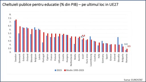 VIDEO Ca după un an de molimă. Economistul Ionuț Dumitru arată zonele în care statul cheltuie prea mulți bani, dar spune și că bugetul încasează prea puțin. “Percepem că plătim mult, raportat la calitatea serviciilor primite.”