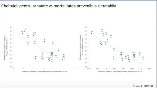 VIDEO Ca după un an de molimă. Economistul Ionuț Dumitru arată zonele în care statul cheltuie prea mulți bani, dar spune și că bugetul încasează prea puțin. “Percepem că plătim mult, raportat la calitatea serviciilor primite.”