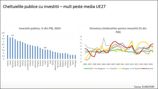 VIDEO Ca după un an de molimă. Economistul Ionuț Dumitru arată zonele în care statul cheltuie prea mulți bani, dar spune și că bugetul încasează prea puțin. “Percepem că plătim mult, raportat la calitatea serviciilor primite.”