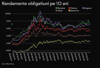 Finanțele iau 2,2 miliarde de lei de la bănci, cu mult peste țintă. Costurile se mențin ridicate