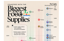 40 de țări cu cele mai multe calorii per persoană. România e sus INFOGRAFIC