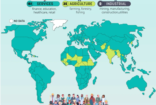 Principalul sector de activitate astăzi în țările lumii. România e avansată HARTĂ