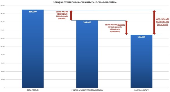 Bolojan anunță câți bugetari trebuie dați afară din primării HARTA&GRAFIC