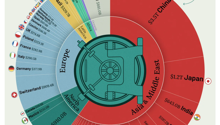 România - a 36-a țară din lume la mărimea rezervei băncii centrale INFOGRAFIC