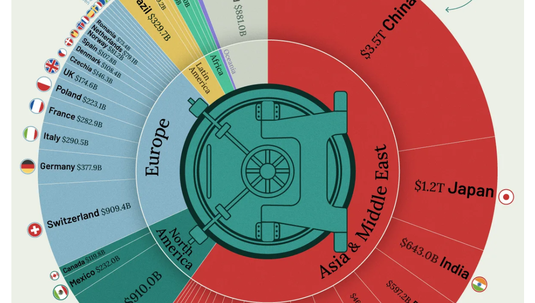 România - a 36-a țară din lume la mărimea rezervei băncii centrale INFOGRAFIC