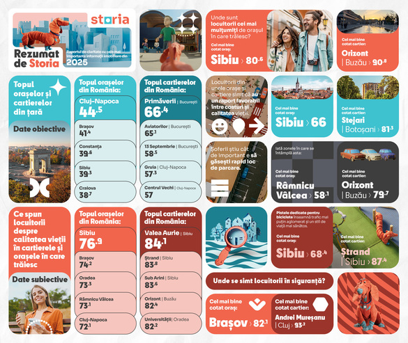 Experții au calculat unde se trăiește cel mai bine în România INFOGRAFIC