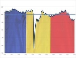 Economia românească este într-un moment de rebalansare spre investiții, după ce modelul de creștere prin consum și-a arătat limitele – ING