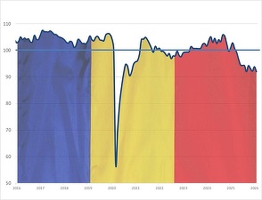 ULTIMA ORĂ Semnale că PIB s-a contractat și în T1. Încrederea în economia românească scade, pe fondul impactului războiului din Orientul Mijlociu
