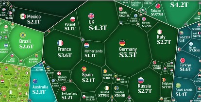 România are un loc onorant în lume. Jumătate din PIB-ul mondial vine din doar 4 țări INFOGRAFIC 