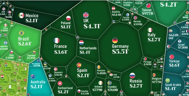 România are un loc onorant în lume. Jumătate din PIB-ul mondial vine din doar 4 țări INFOGRAFIC