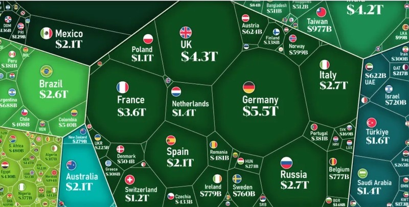 România are un loc onorant în lume. Jumătate din PIB-ul mondial vine din doar 4 țări INFOGRAFIC