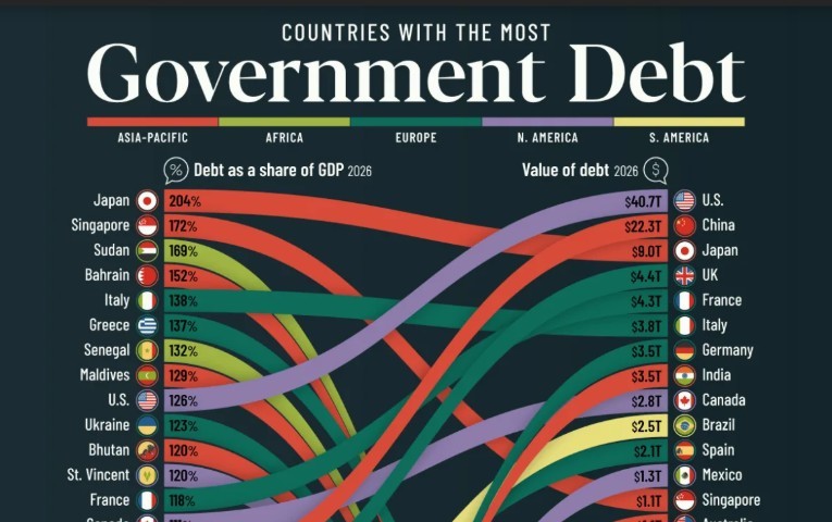 Statele cu cea mai mare datorie publică. Unde este România INFOGRAFIC