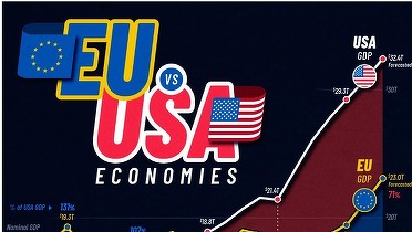 Și România e "vinovată". Europa era odată mai mare decât economia SUA. Ce s-a întâmplat? Printre motive, și România INFOGRAFIC