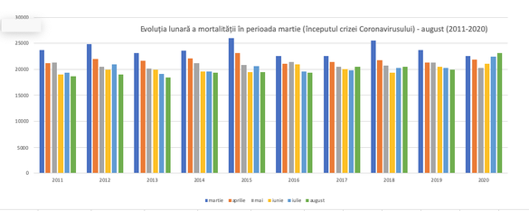 GRAFICE Cifrele primelor 6 luni de pandemie. Măsurile anti-Covid au făcut mai multe victime decât virusul