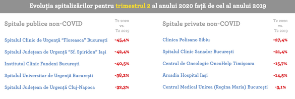 Sursa: Observatorul Român de Sănătate