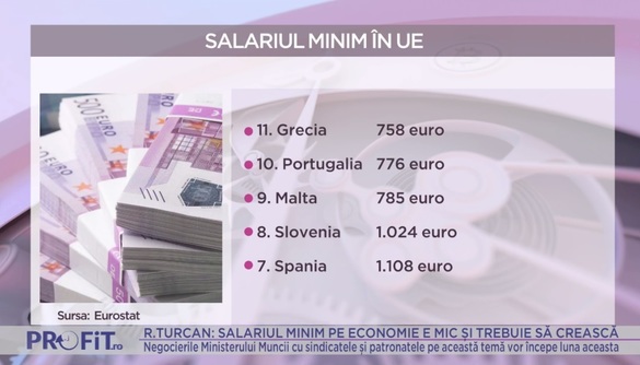 VIDEO Ministrul Raluca Turcan la Ora de Profit.ro: Salariul minim va crește din ianuarie. Nu va fi din pixul guvernanților. Guvernul declanșează 
