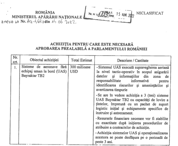 VIDEO&DOCUMENT România a început să primească celebrele drone turcești Bayraktar, devenite simbol și subiect de cântec patriotic în Ucraina. Achiziție de peste 300 milioane dolari 