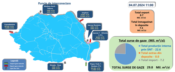 Importurile, exporturile, producția și înmagazinările de joi, 4 iulie Importurile, exporturile, producția și înmagazinările de joi, 4 iulie