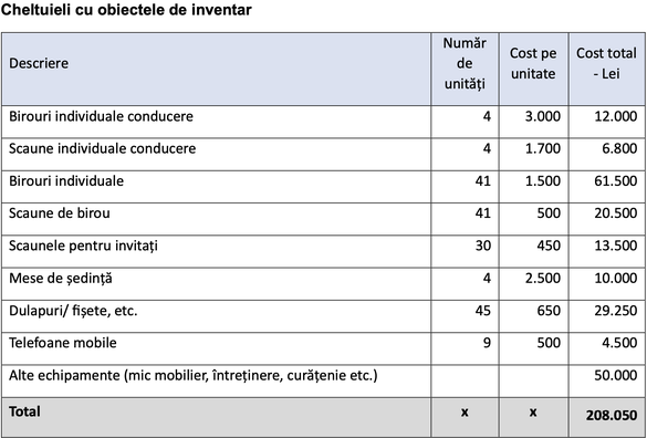 La Guvern mai apar 50 de posturi, cu salarizare între 1.200-2.600 euro și sporuri de până la 30%. Scaune de 1.700 lei și birouri de 3.000 lei pentru șefi