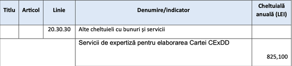 La Guvern mai apar 50 de posturi, cu salarizare între 1.200-2.600 euro și sporuri de până la 30%. Scaune de 1.700 lei și birouri de 3.000 lei pentru șefi