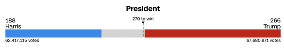 LIVE TEXT - VIDEO&FOTO Alegerile din SUA - Trump vs Harris