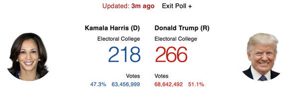 LIVE TEXT - VIDEO&FOTO Alegerile din SUA - Trump vs Harris