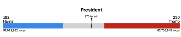 LIVE TEXT - VIDEO&FOTO Alegerile din SUA - Trump vs Harris