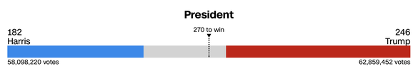 LIVE TEXT - VIDEO&FOTO Alegerile din SUA - Trump vs Harris