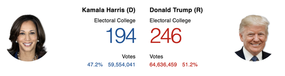 LIVE TEXT - VIDEO&FOTO Alegerile din SUA - Trump vs Harris