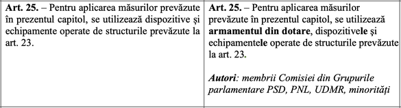 Armata primește permisiunea legală de a folosi armament contra dronelor care intră ilegal în spațiul aerian al României