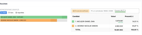 ULTIMA ORĂ Nicușor Dan - matematic președintele României