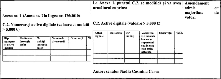 Scandal la noul sistem al declarațiilor de avere. Proiectul a căzut după amendamente care eliminau declararea banilor în numerar și stabileau ca primarul Fritz să își încheie mandatul 
