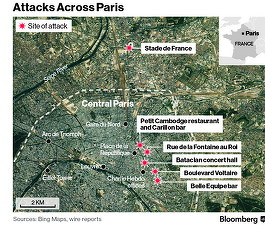 Bloomberg: Atentatele de la Paris par a fi fost comise de combatanți profesioniști ghidați de un centru de comandă
