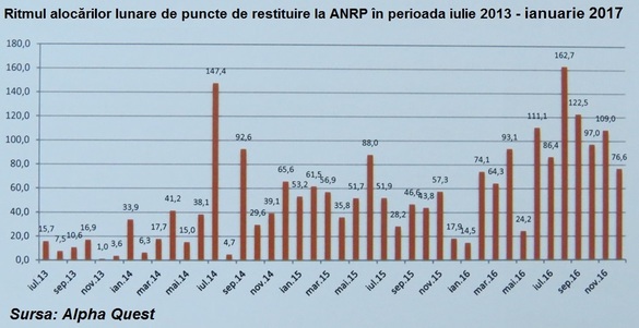 Noul val de retrocedări: o piaţă de un miliard de euro