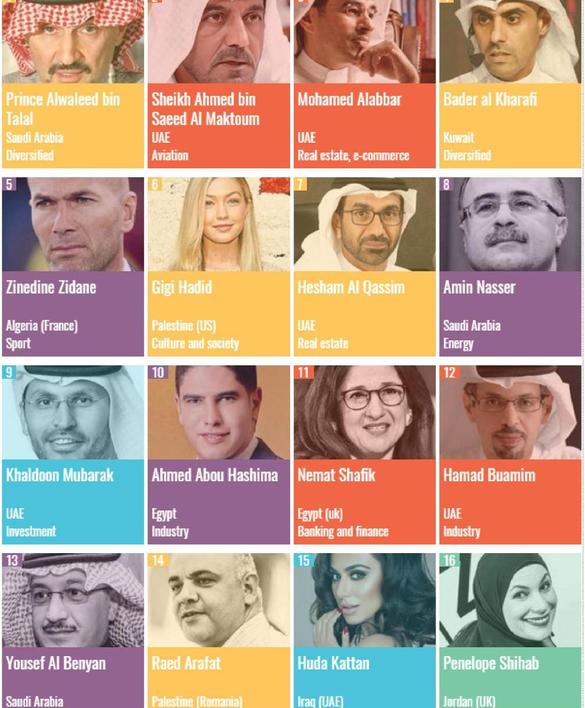 FOTO Raed Arafat, în Top 15 cei mai influenți arabi din lume, după Zidane și înaintea soției lui George Clooney, a CEO-ului Renault, a celui mai bogat om din Mexic și a lui Khedira de la Real Madrid