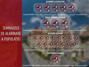 Un nou exercițiu de verificare a sistemelor de avertizare-alarmare a populației, miercuri