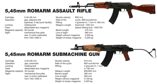 Remington, dat în judecată pentru masacrul Sandy Hook. Compania de stat Romarm este chemată de 7 ani la tribunal în SUA de familia unui tânăr ucis cu un AK-47 produs în România în anii ’70