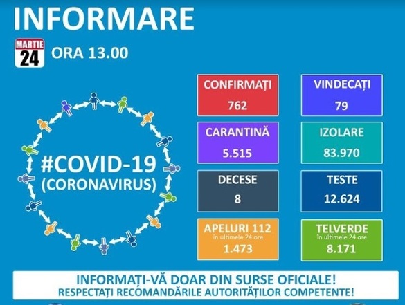 Criza Coronavirus - LIVE TEXT: Turcia a donat spitalelor din București 33.000 de produse medicale