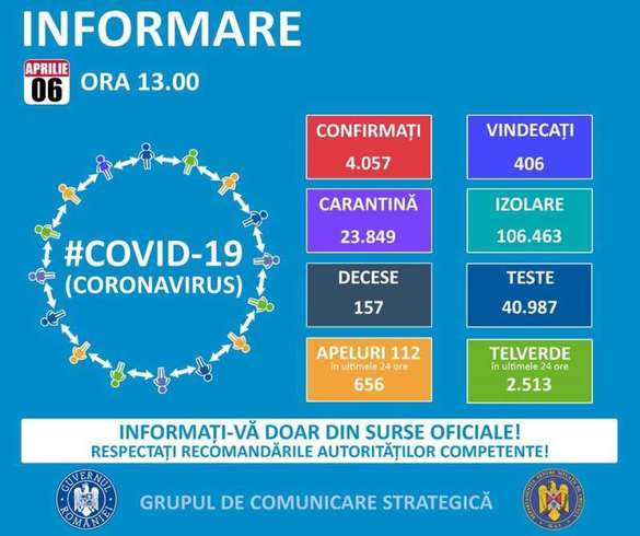 Pandemia Coronavirus COVID in Romania: Cum gestionezi corect situatia in compania ta