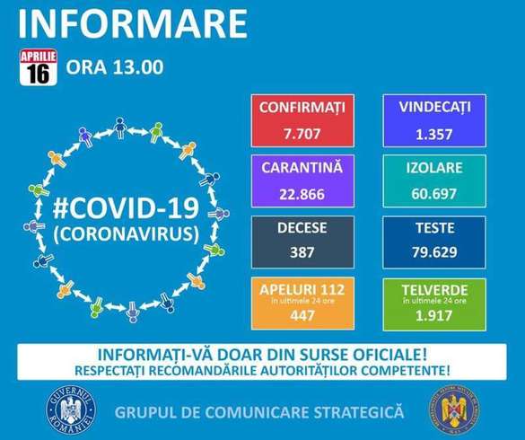 Criza Coronavirus - LIVE TEXT: Șeful Clinicii de Neurologie a Spitalului Universitar din Capitală, medicul Ovidiu Băjenaru, a murit în urma infectării cu noul coronavirus